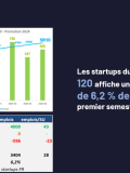 Emploi dans les startups en France : accalmie estivale saisonnière ou net ralentissement en perspective ? 