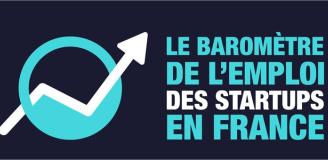 Calme plat pour l’emploi dans les startups de la French Tech en octobre