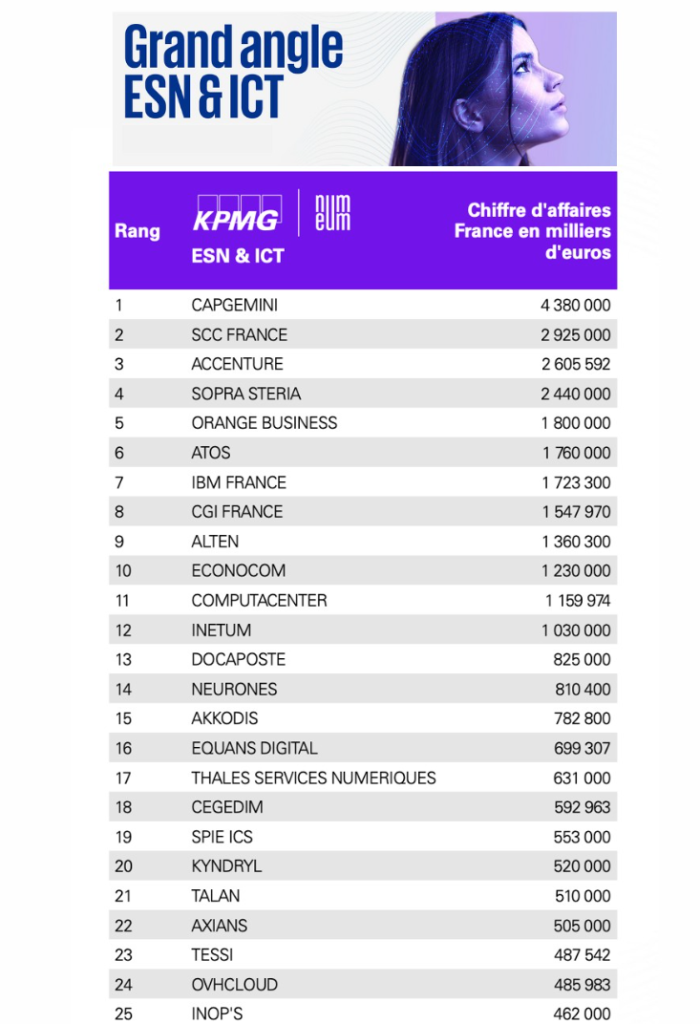 Classement 2025 des ESN & ICT en France