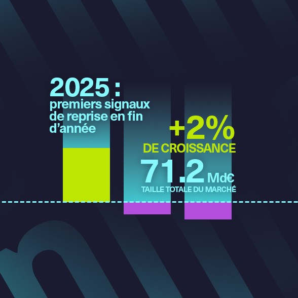 Tendances du marché du numérique en 2025 : une fin d’année sous le signe d’une légère reprise et d’un retour progressif à la croissance en 2026